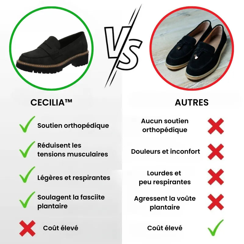 Ombeline | Mocassins Élégants à Semelle Antichoc